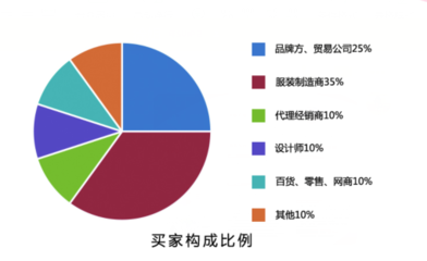 安徽國際紡織服裝產(chǎn)業(yè)博覽會 機械設(shè)備銷售的機遇與挑戰(zhàn)