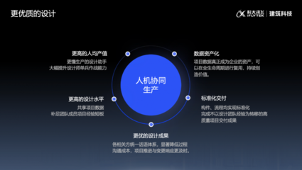 科大訊飛AI+自動(dòng)設(shè)計(jì)產(chǎn)品發(fā)布 開啟建筑設(shè)計(jì)新紀(jì)元